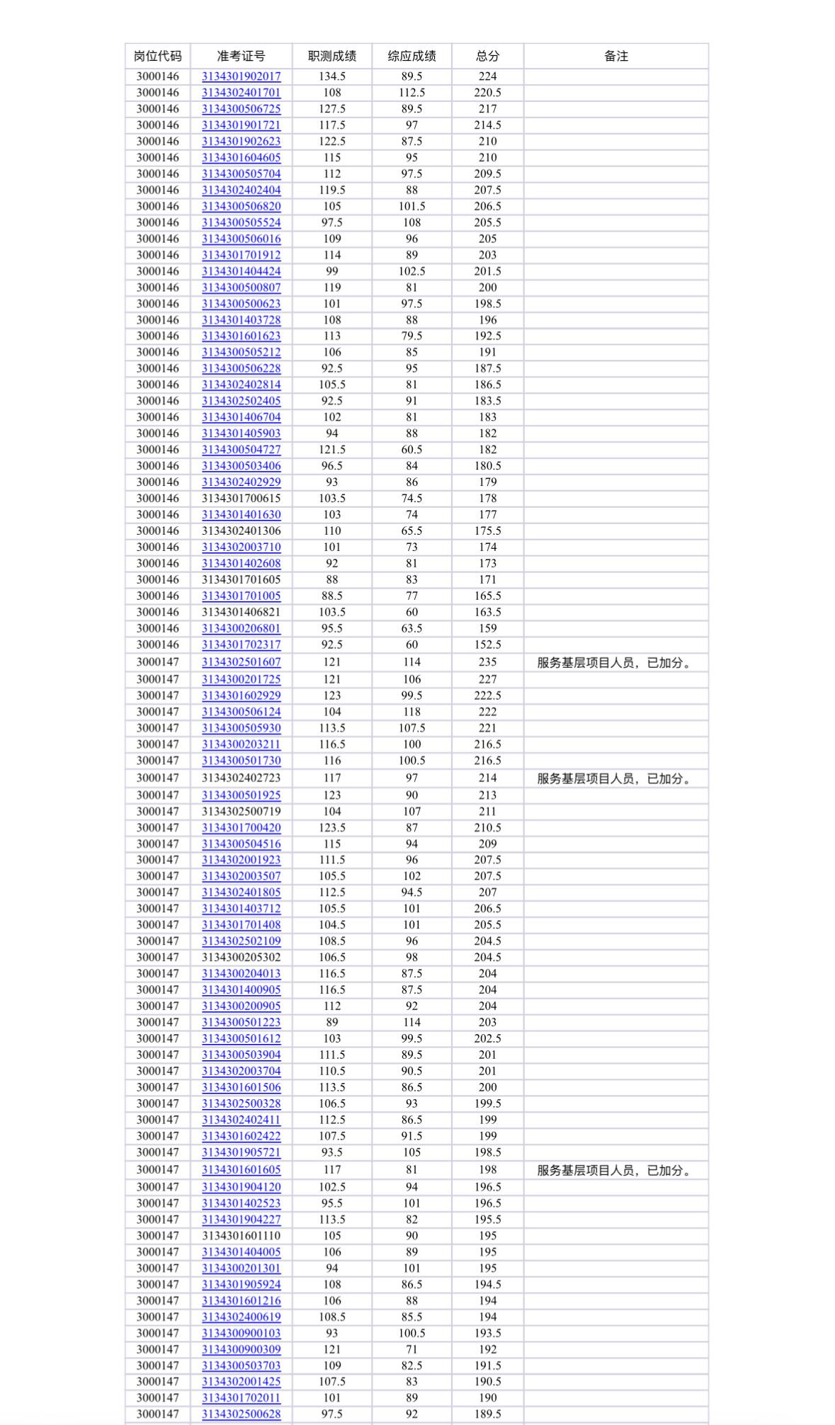 速查！安徽省工信厅事业单位笔试成绩公布！📢发布单位:安徽省工业和信息化