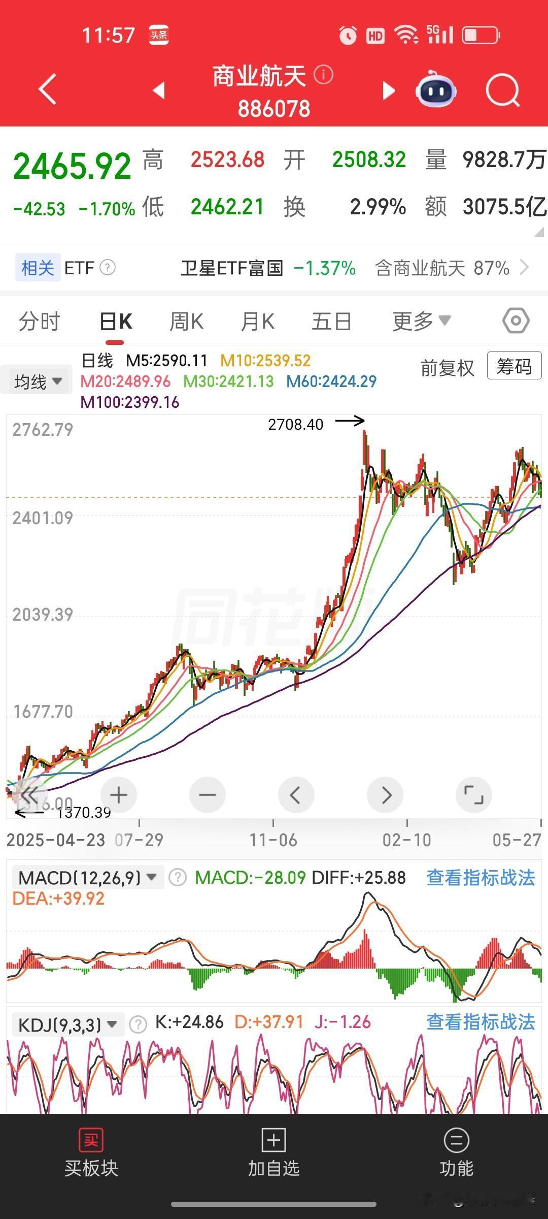 三天深度回撤，无数股民栽在越涨越加仓的坏习惯里三天市场集体走弱，低位蓝筹、