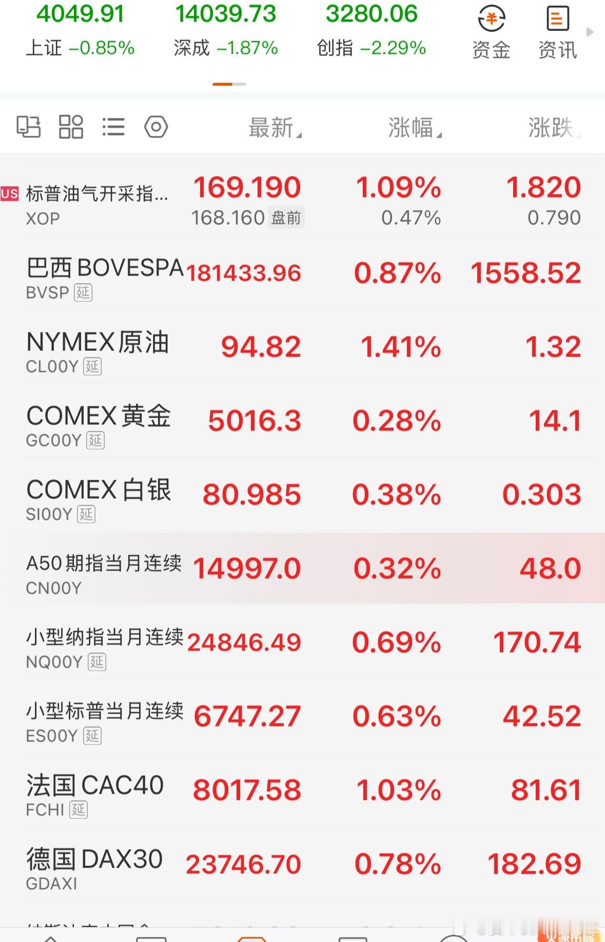 所以今天白天是在干什么，跳水比赛吗，🤡是谁