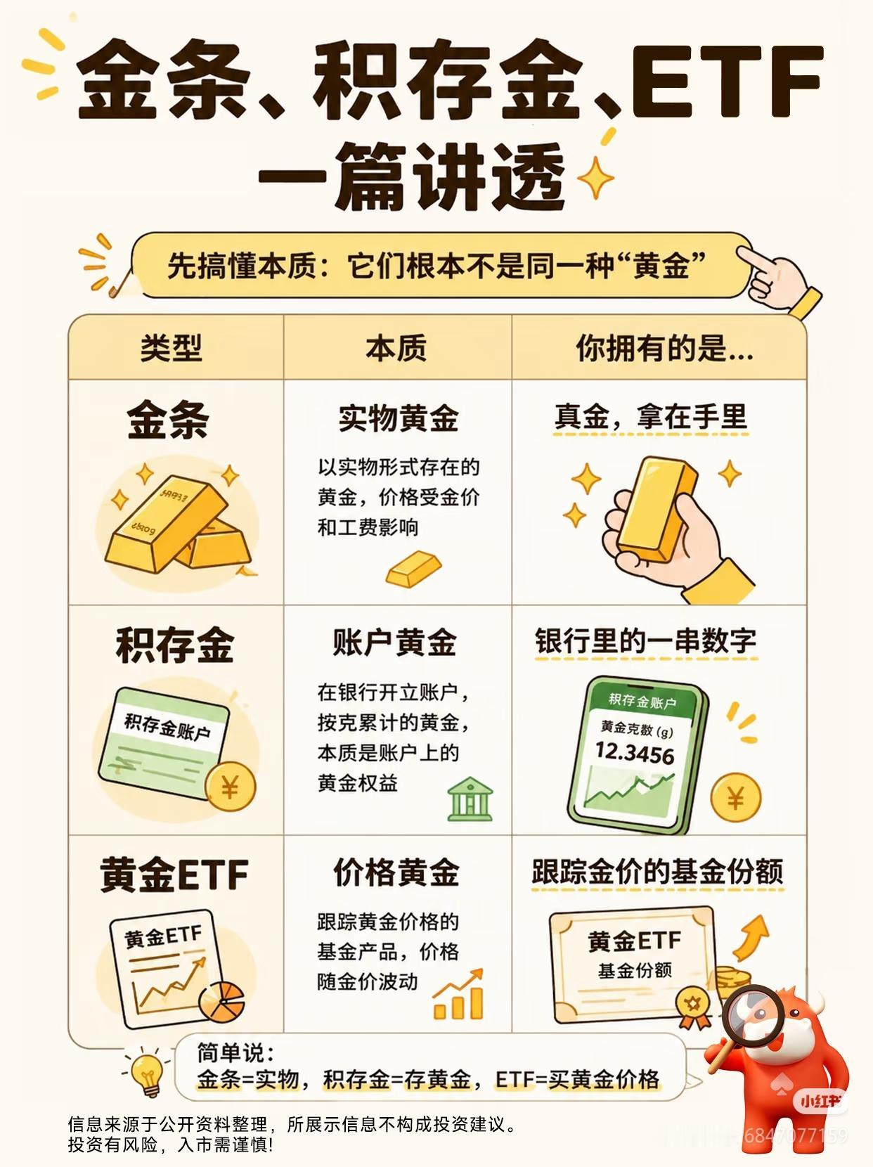 买黄金必看！金条、积存金、ETF别再乱选✨想靠黄金保值、抗风险，90%的人
