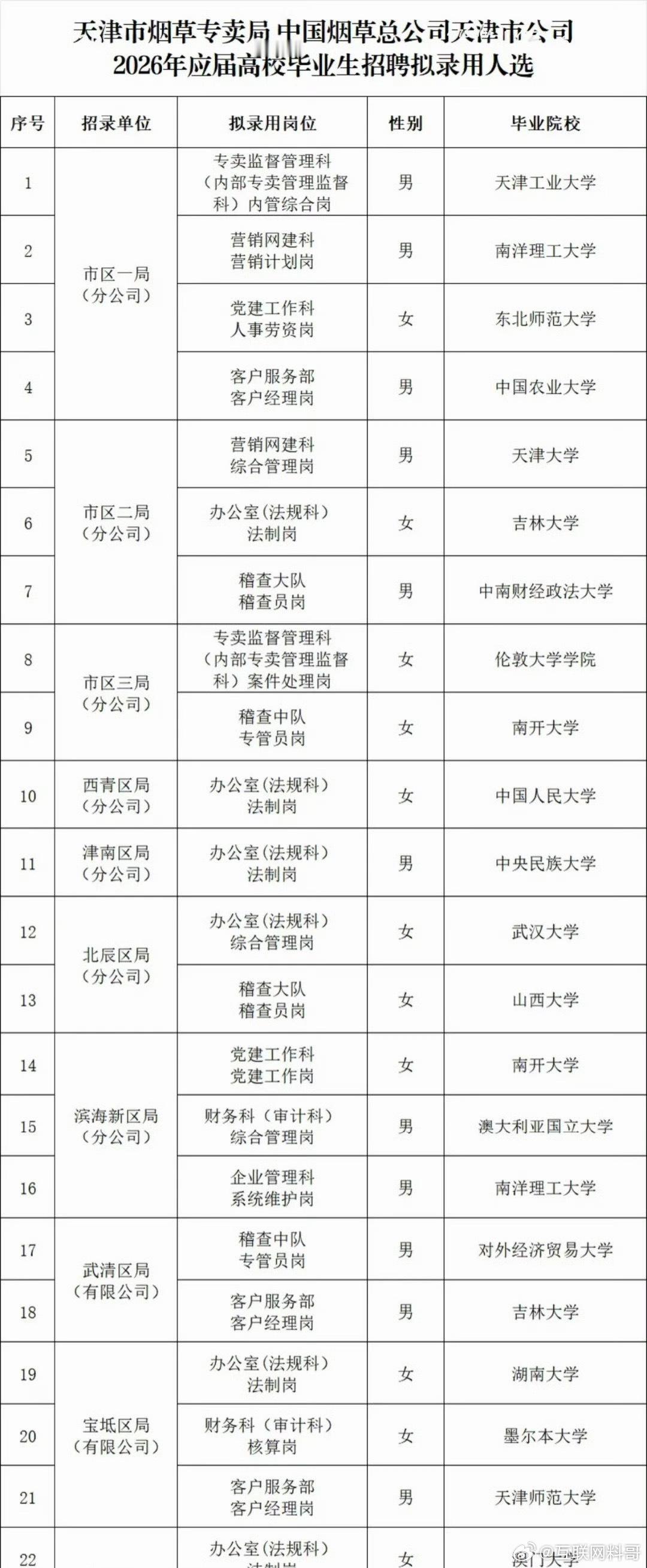 能烟草单位，个人能力肯定非常优秀吧！