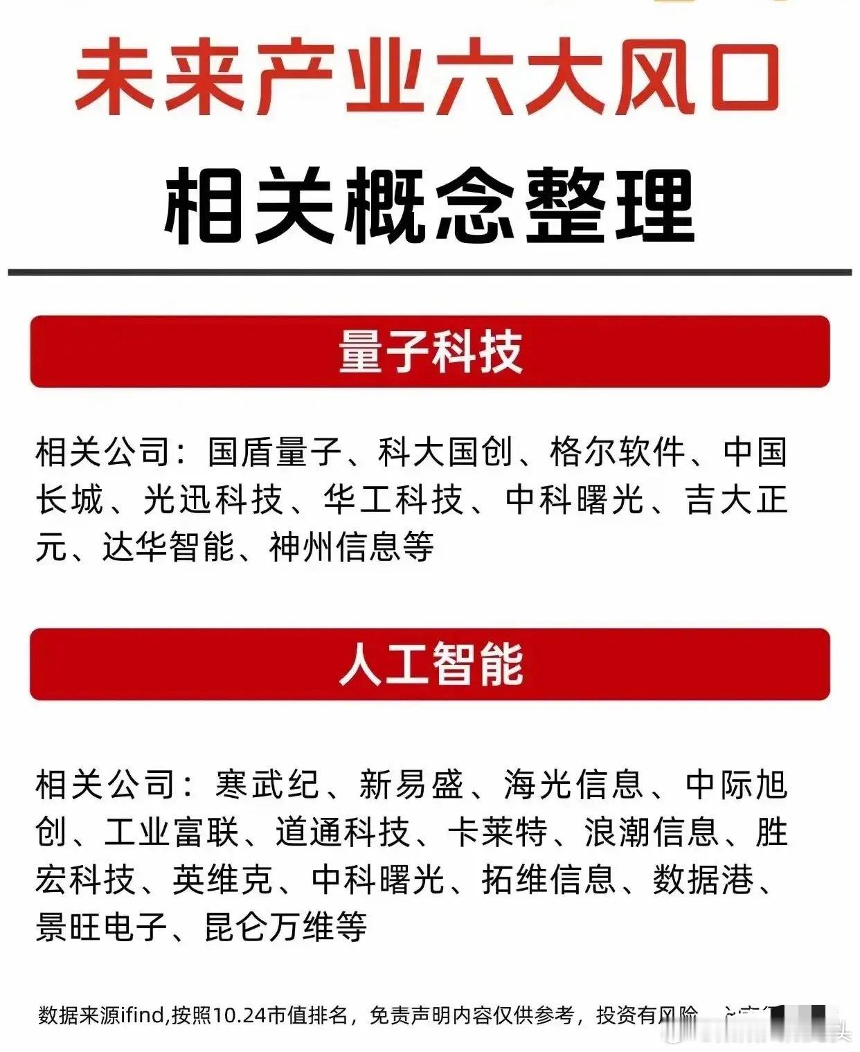 未来产业风口相关概念股梳理！本次梳理了量子科技、人工智能、具身智能、6G、生物制