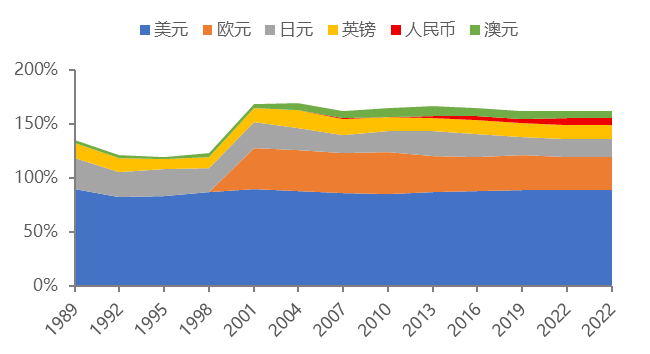 人民币可否尝试惊险一跃