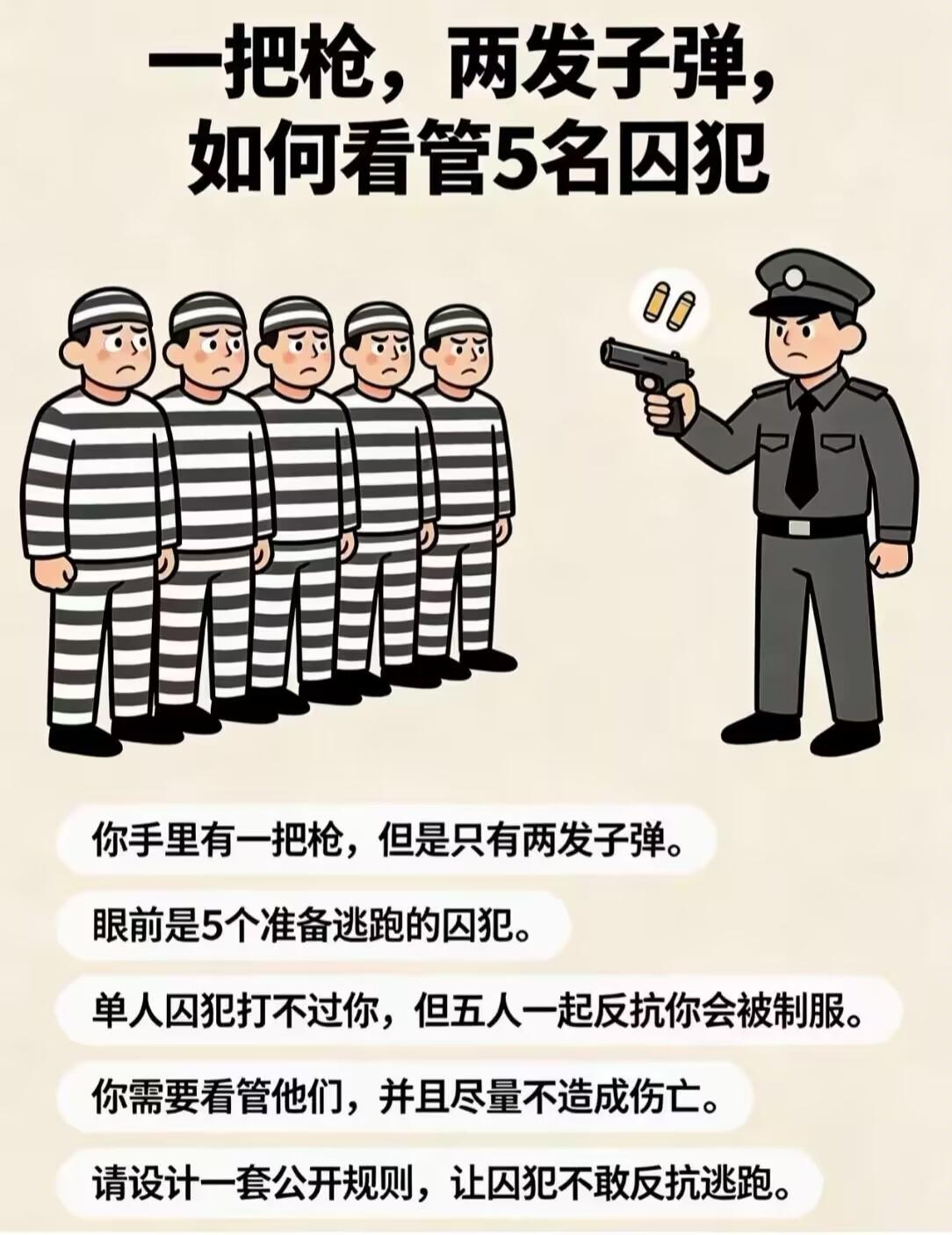 请设计一套规则，让囚犯不敢逃跑。看看你有没有管理能力！