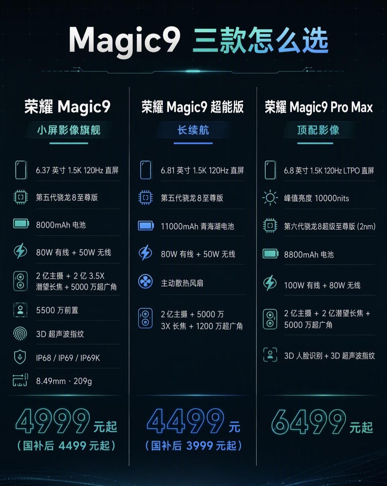 三款怎么选标准版6.37英寸小屏，第五代骁龙8至尊版，8000mAh电池，2