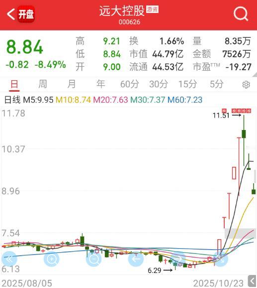 这俩先掉队，看看会不会拖累​​​