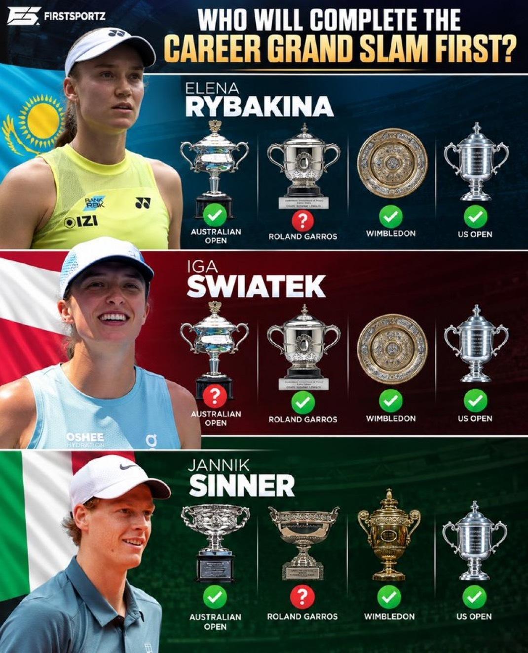 谁会率先实现全满贯伟业？🏆扬尼克·辛纳与伊莲娜·莱巴金娜只需拿下法网冠军即可达