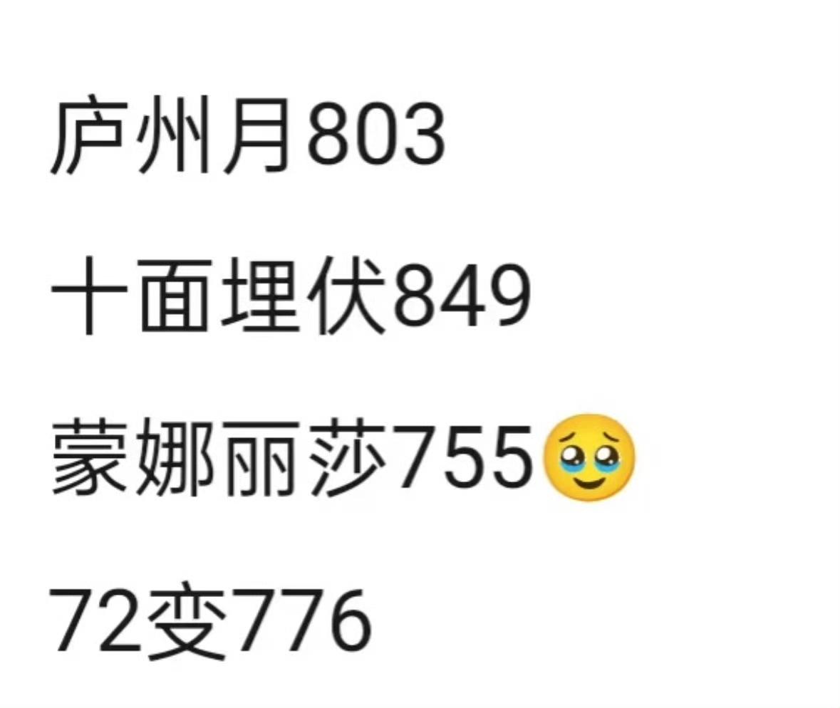 今晚浪姐成团夜李晟组得票最低，只有755票…《蒙娜丽莎》舞台从投票阶段呼声就很