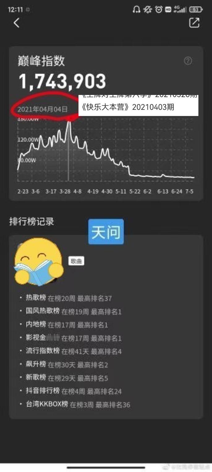 在这个歌手都力争唱作一体原创性的时代，只有咱刘宇宁粉丝还在吹ost，结果仔细一看