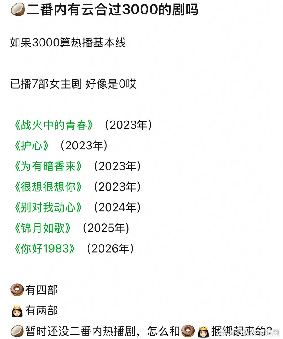 周也和张婧仪实绩差太多了呀咋捆绑上的