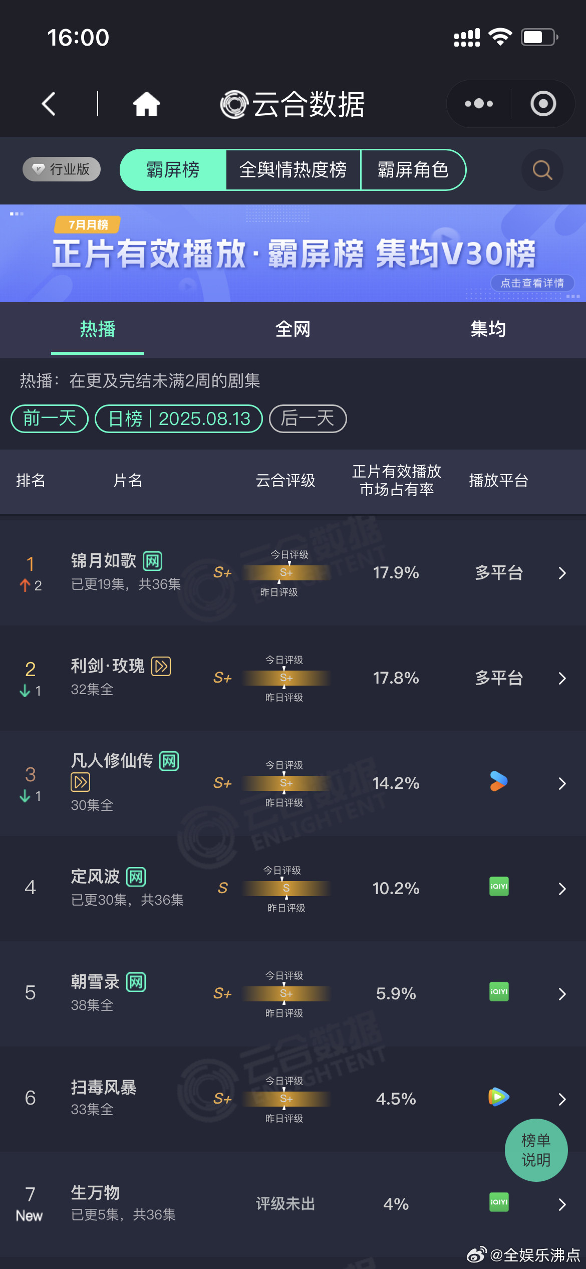 生万物首日云合4%生万物4%啊生万物4%​​​