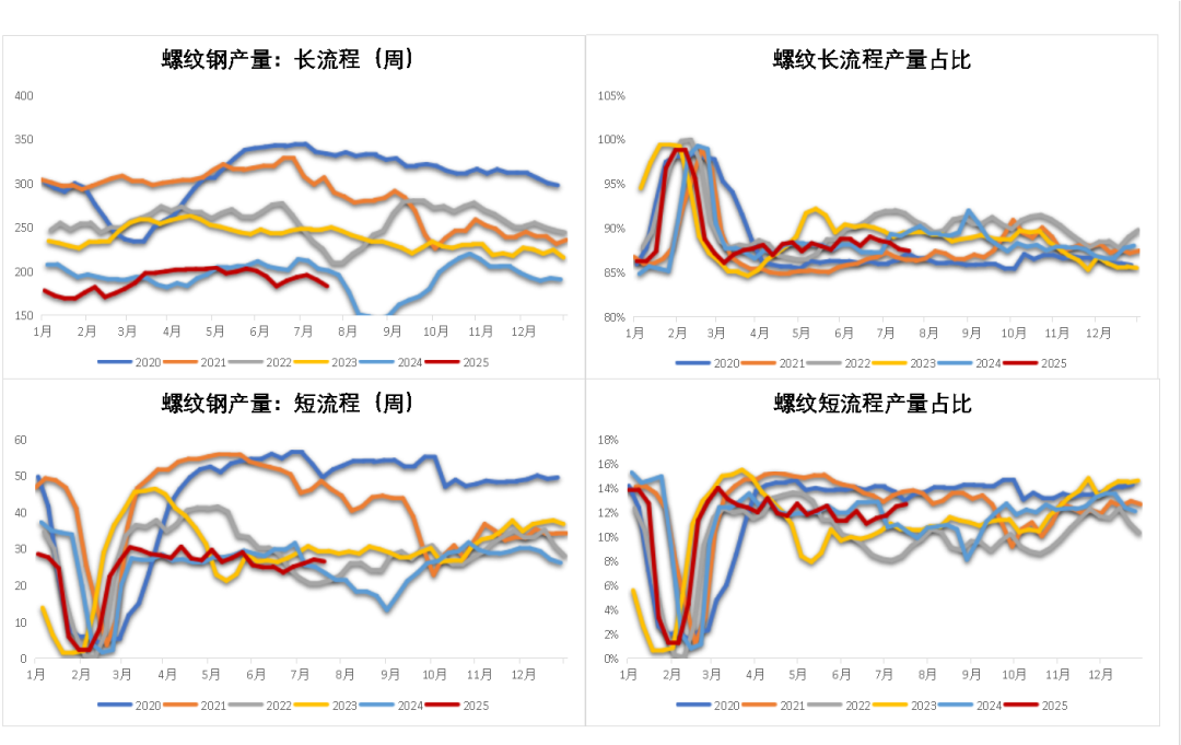 钢材: 不只是情绪