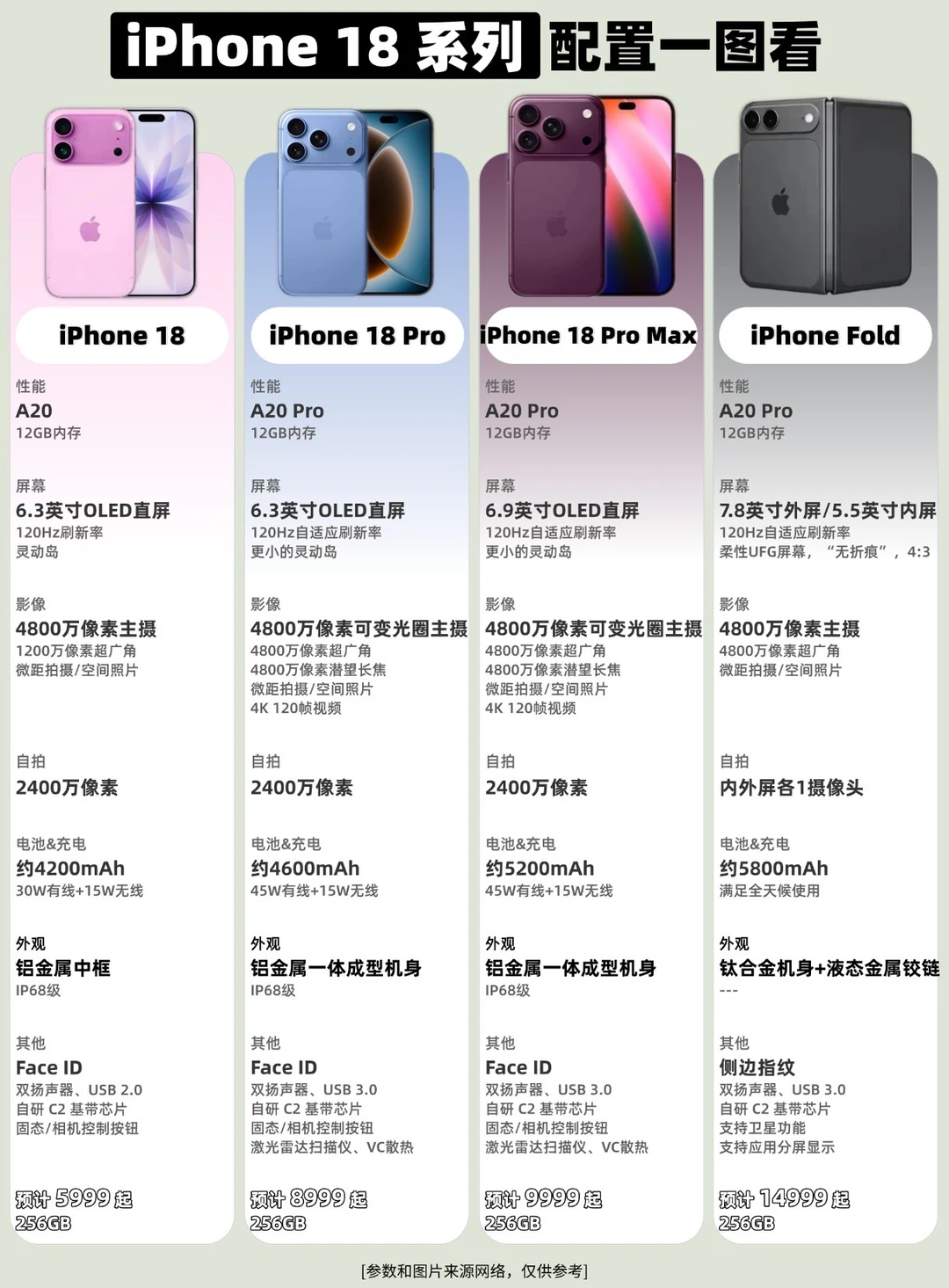 iPhone18 Pro低配不涨价，折叠屏出乎意料！