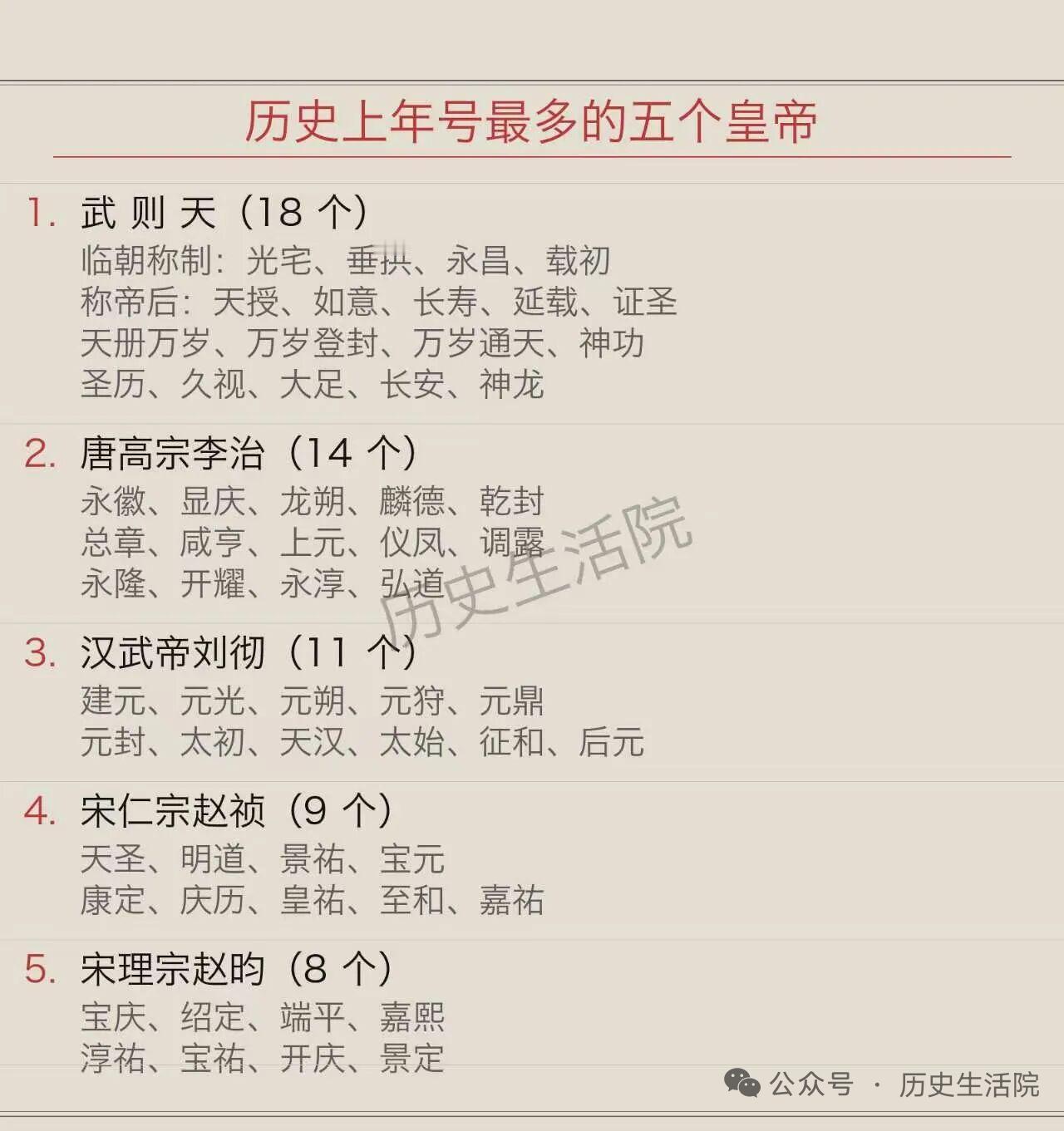 在中国历史上，有几个皇帝年号特别多。首当其冲的是唐代武则天，在位21年改年号18
