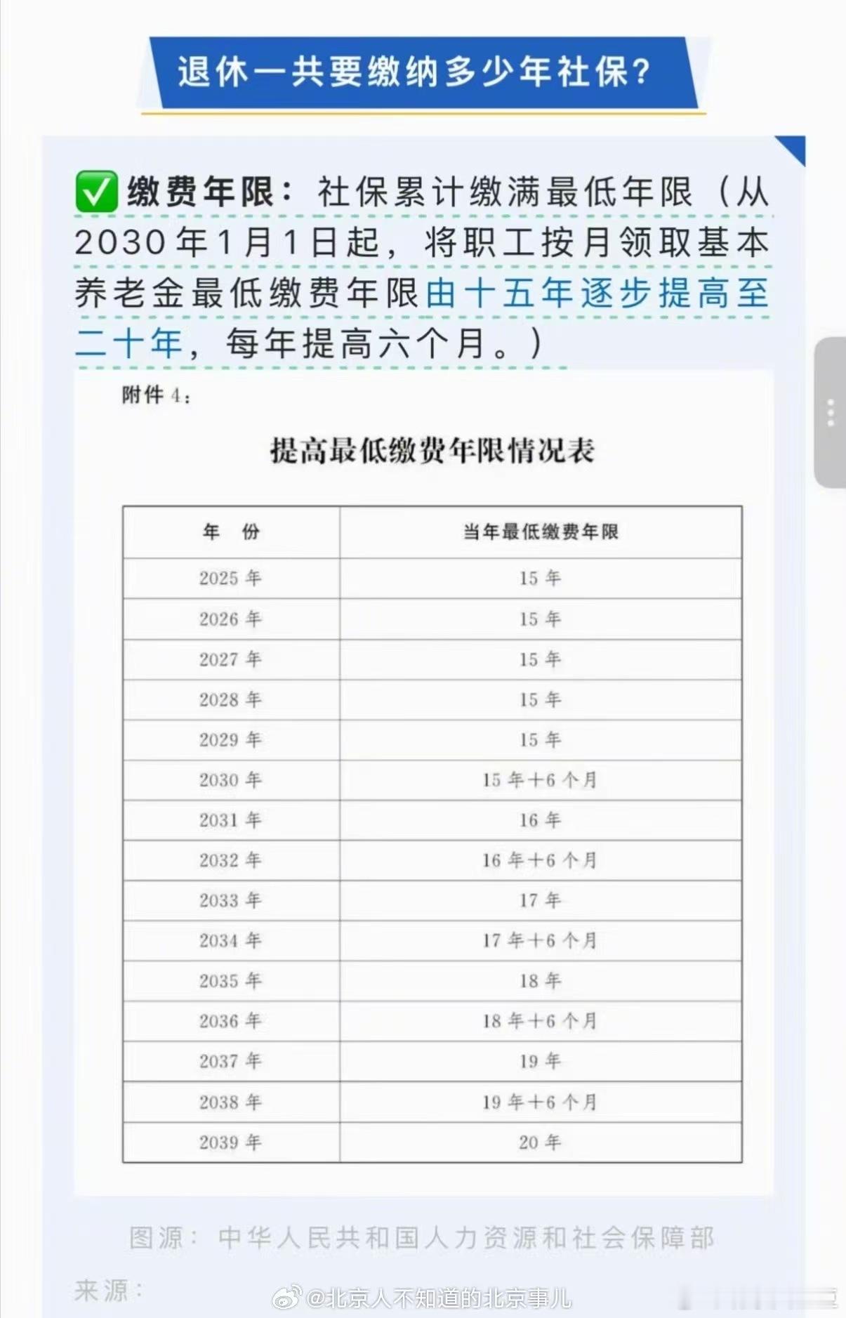 2030年开始，每年提高6个月，周知