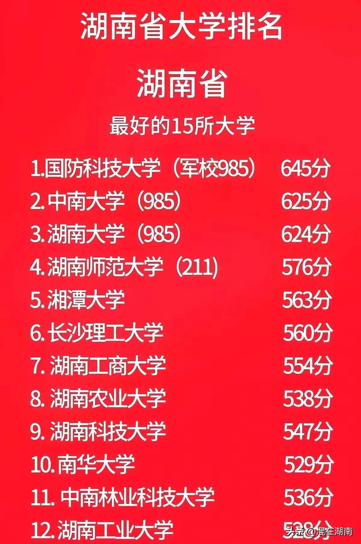湖南最好的大学排名！根据2026年最新高考分数，国防科大位列第一！成为名副其实