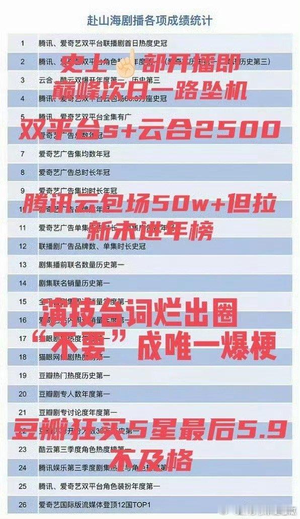 fsh“实绩”盘点了，谁做的一手好图​​​
