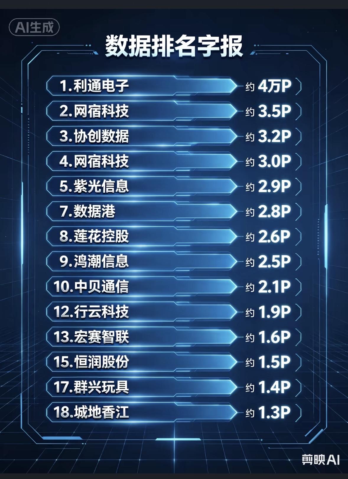 算力数据排名图表，显示公司收入。最近看到了算力数据排名图表，上面清晰显示着各