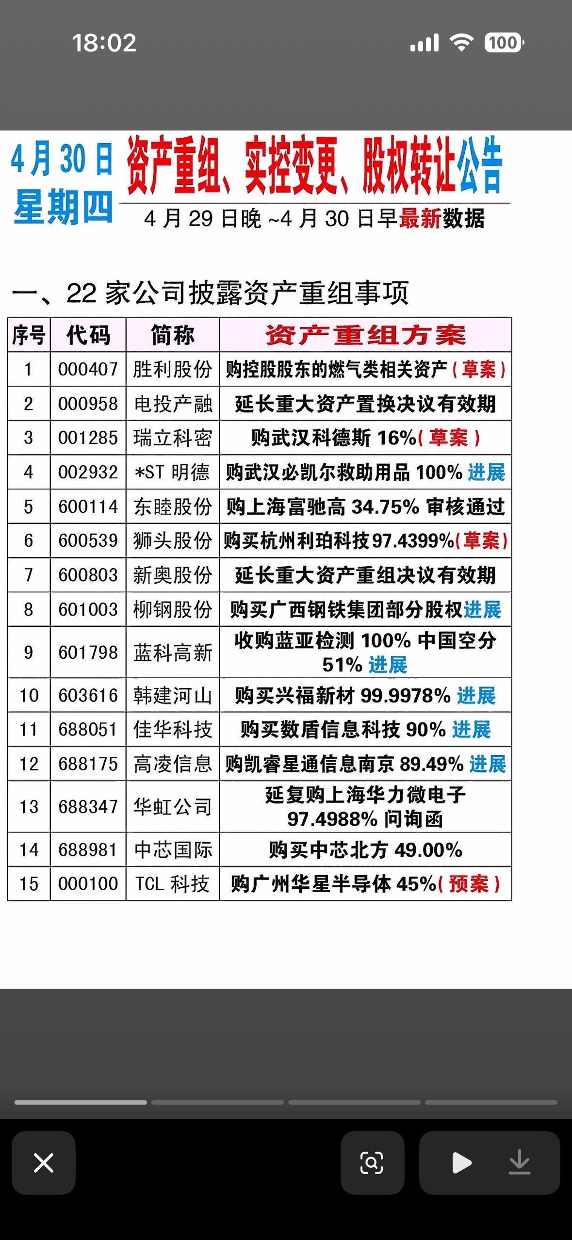 4月30日资产重组、实控人变更、股权转让公告一览表，揭秘19家公司股权转让大事件
