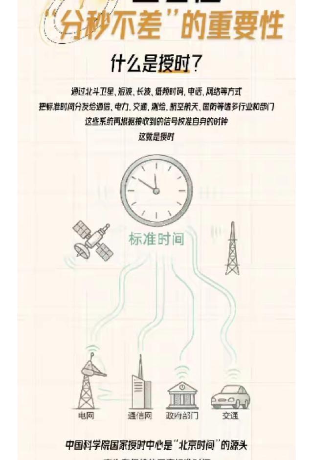 🌞美国攻击中国授时中心，离爆点只差一步之遥了！当国家安全机关公布这则消息时