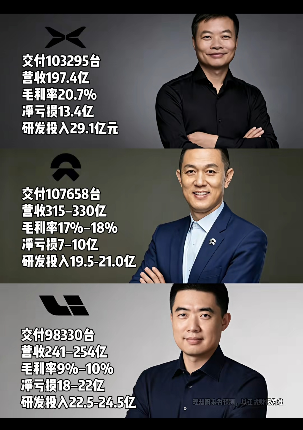 蔚小理！你们怎么看？李斌何小鹏李想蔚来小鹏