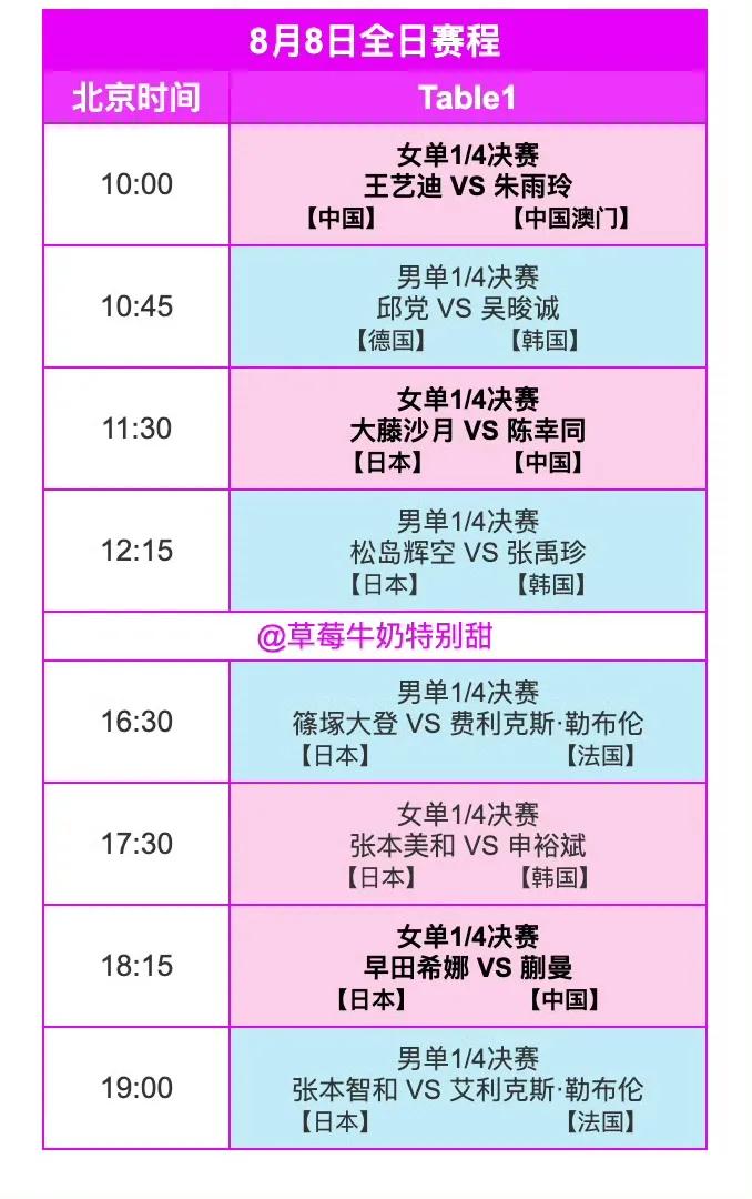 今年美国大满贯，王楚钦，林诗栋都参加了国乒男队都无人进8强，横滨冠军赛王楚钦，林
