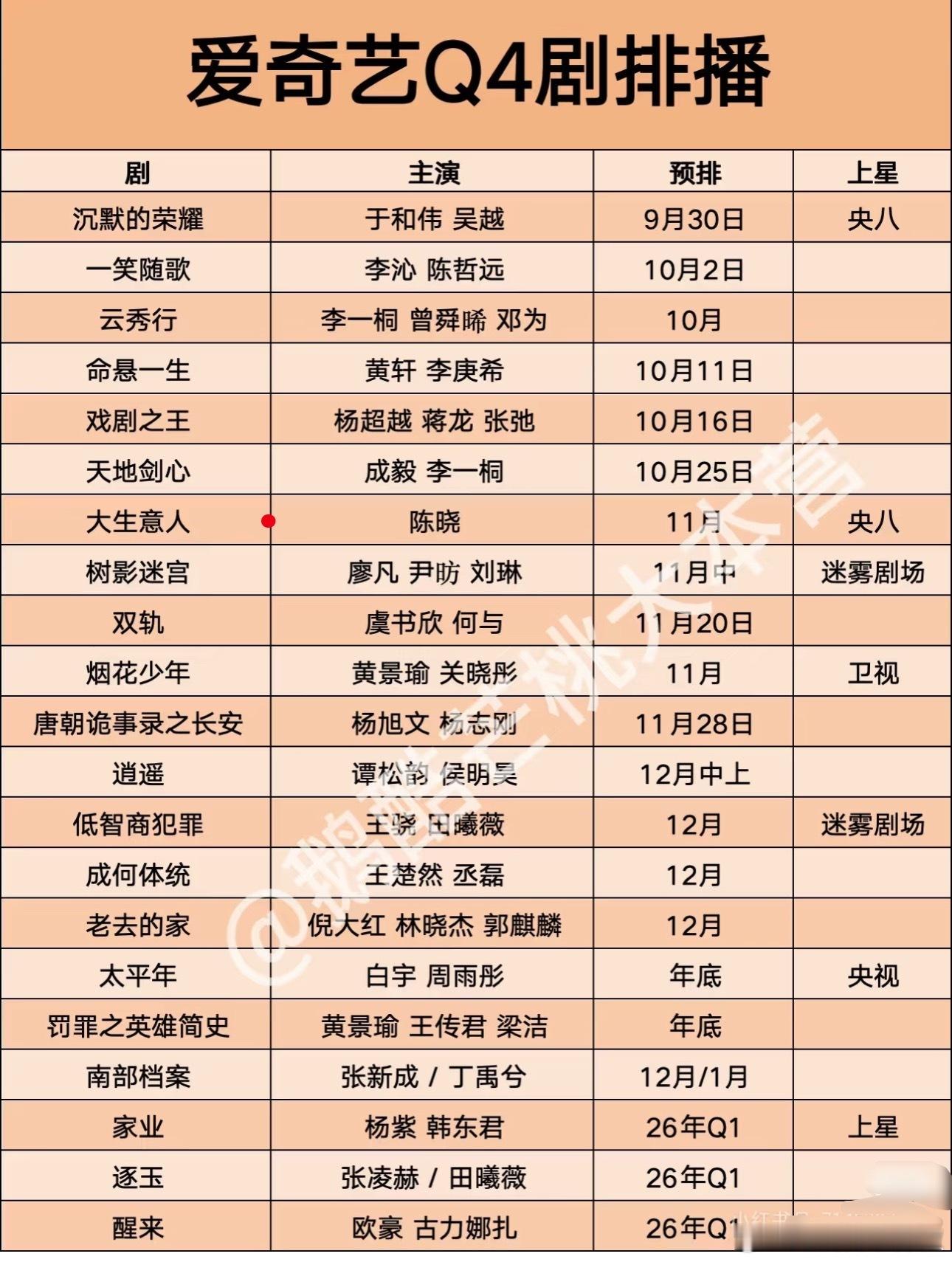 🥝Q4新剧排播🎉，好像也没啥大剧了，有没有想看的​​​