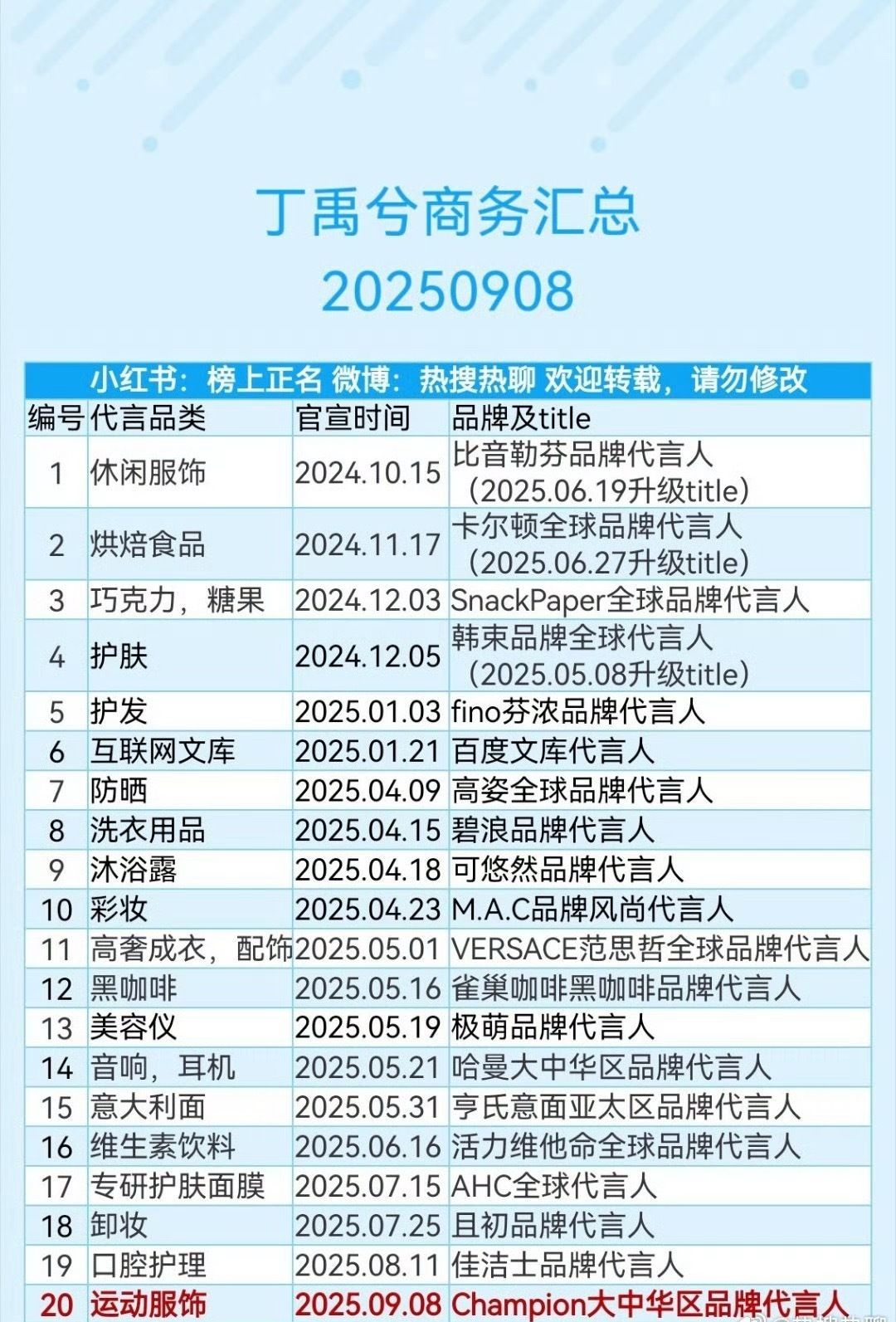 这能证明二爆生的含金量了吗​​​