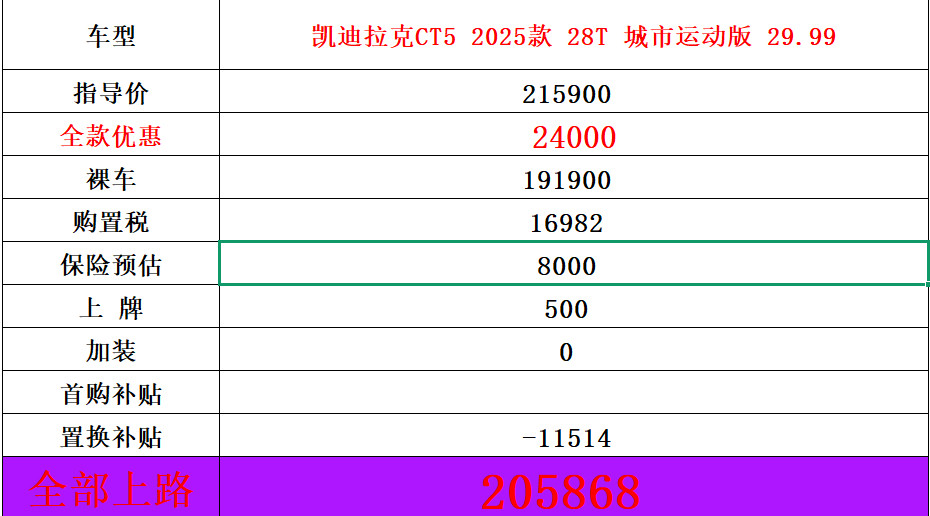 凯迪拉克CT5最新价格走一波​​​