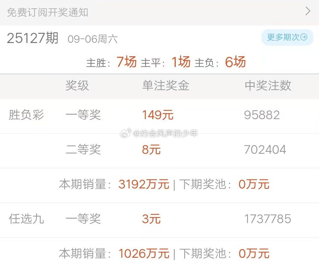 昨天这个14场一等奖二等奖，任9奖金再创新高，甚至任9就3块钱的奖金，而且没有滚