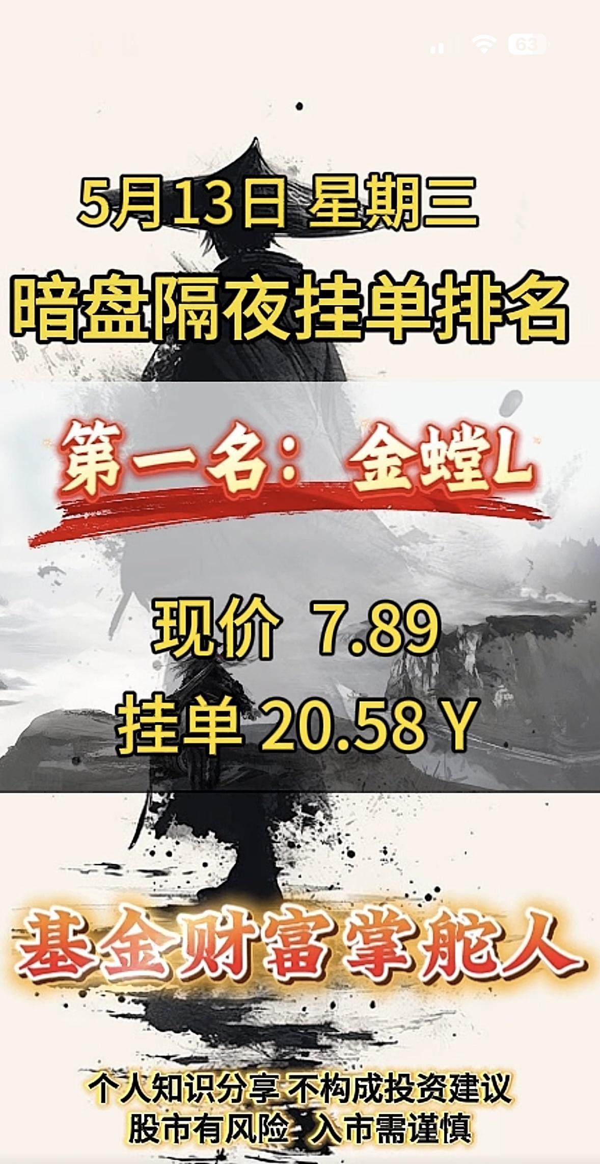 5月13日周三暗盘隔夜挂单排行榜揭晓5月13日暗盘隔夜挂单，国晟科技排第五名