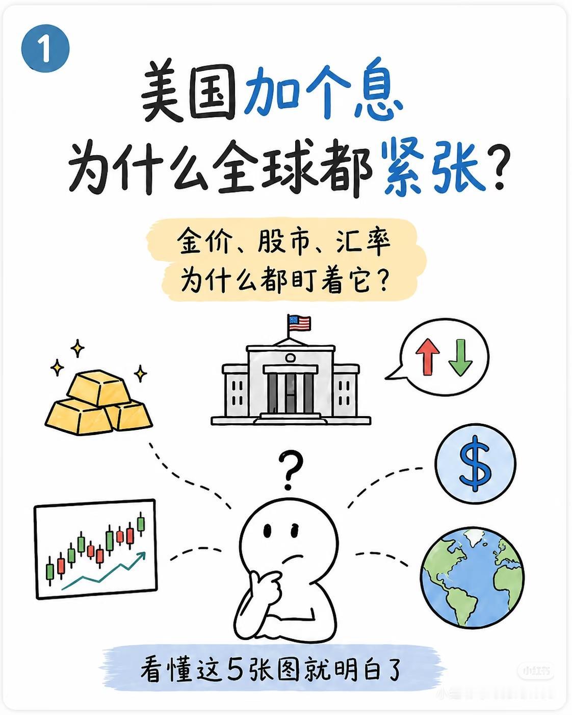 美联储一加息，全球股市、黄金跟着震荡？5张图讲透底层逻辑不少散户炒股、买黄金总