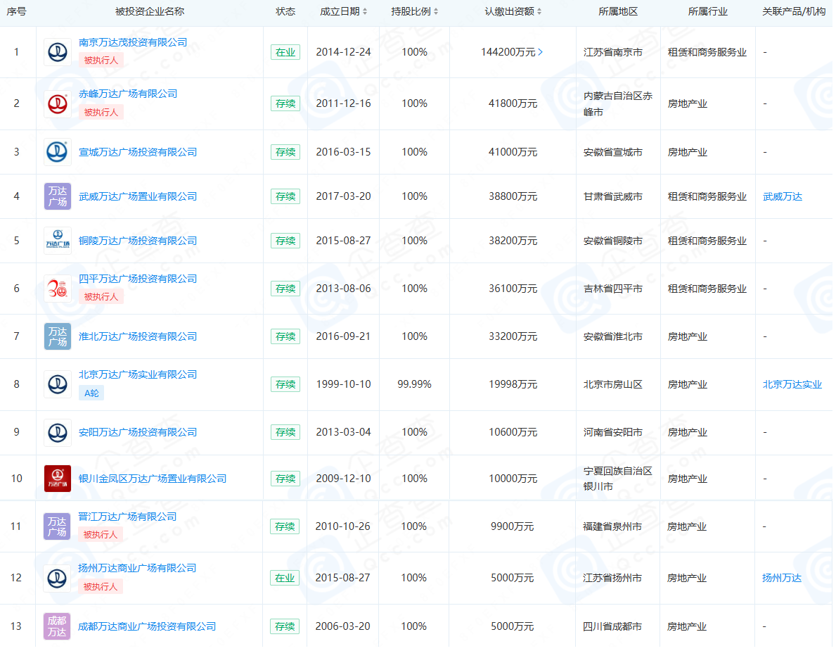 万达“过桥”操作核心资产烟台万达广场, 为未来REITs铺路