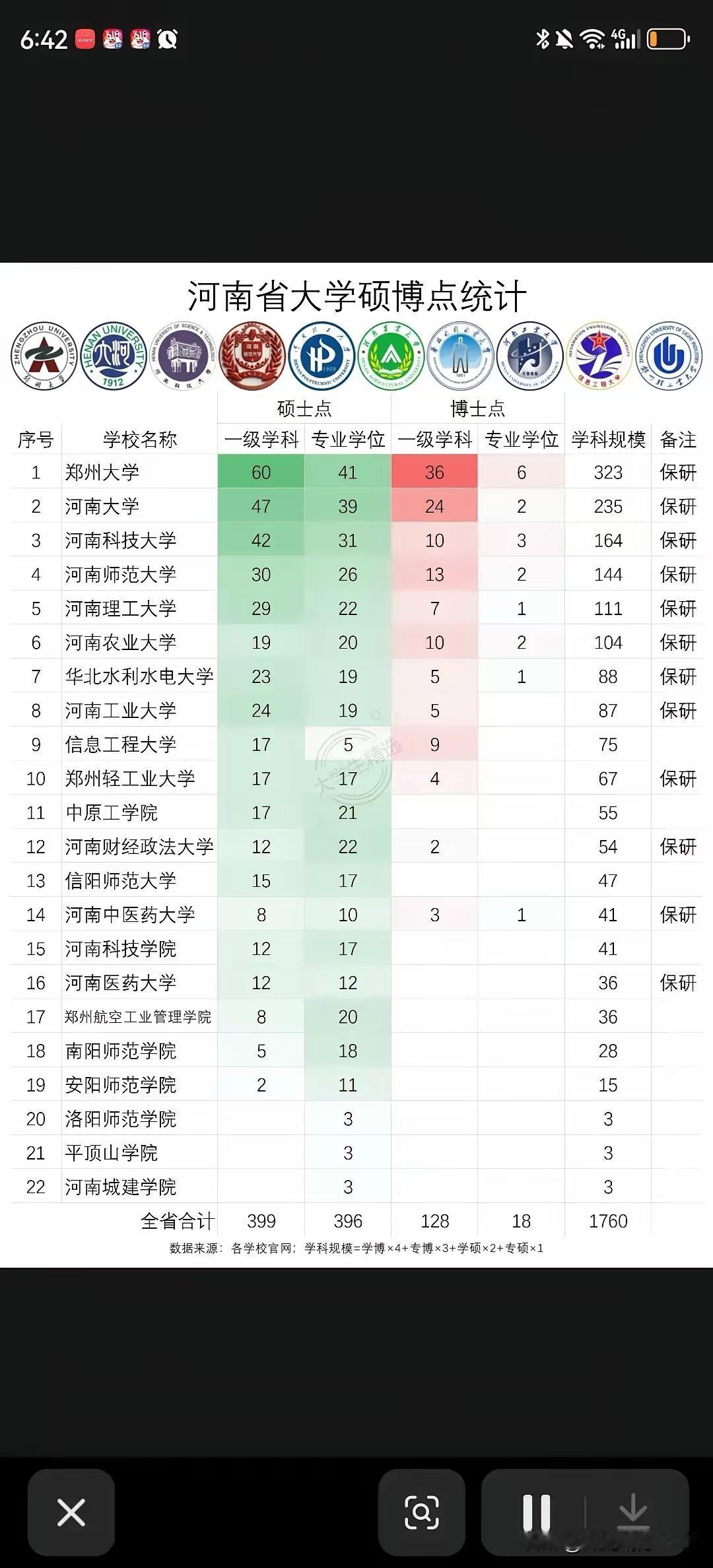 河南工科最好的大学应该是河南科技大学吧！毕竟河南科技大学的轴承专业、耐火材料、车