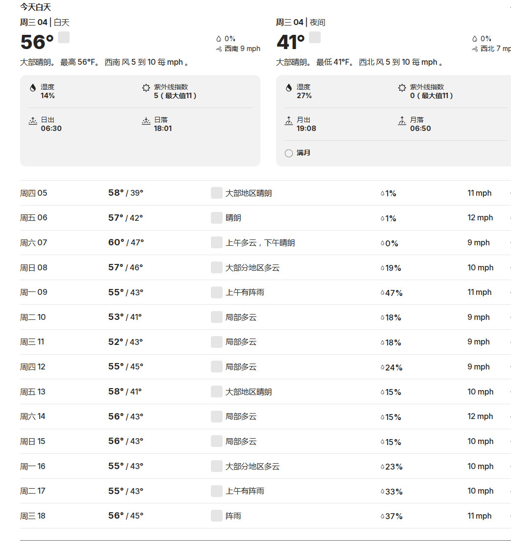 虽然美军这一轮遭到了预料之外的损失，让大家看了热闹，但总体上美军的体量优势和技术