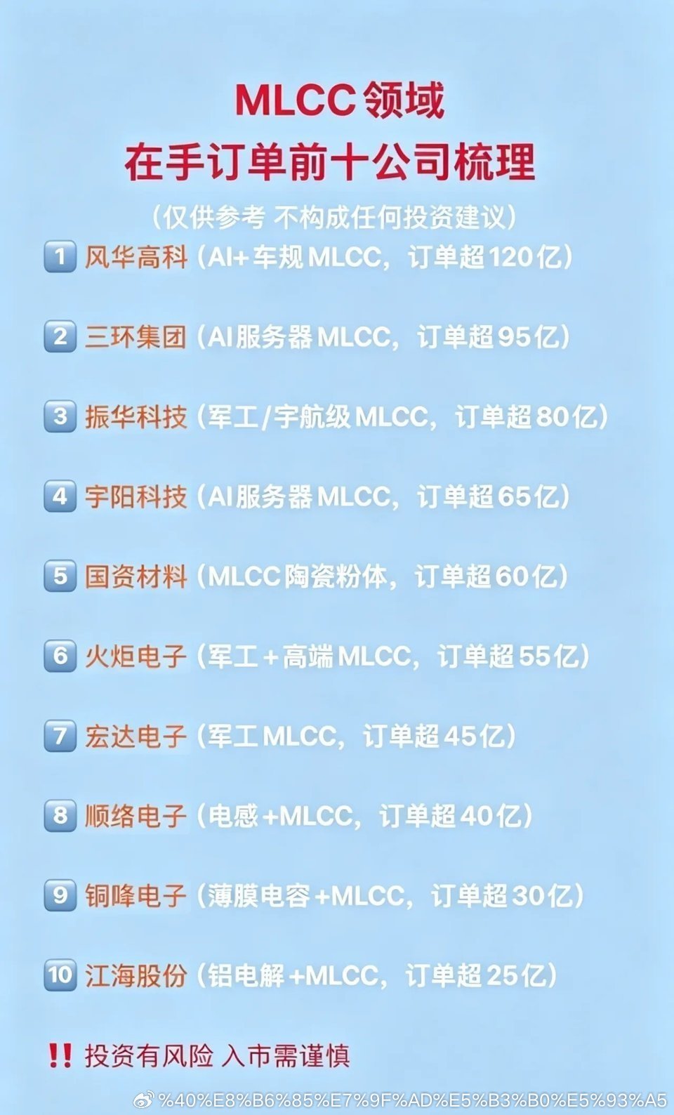 MLCC核心龙头清单整理！按在手订单排好梯队，算力+车规+军工三条主线一次性理清