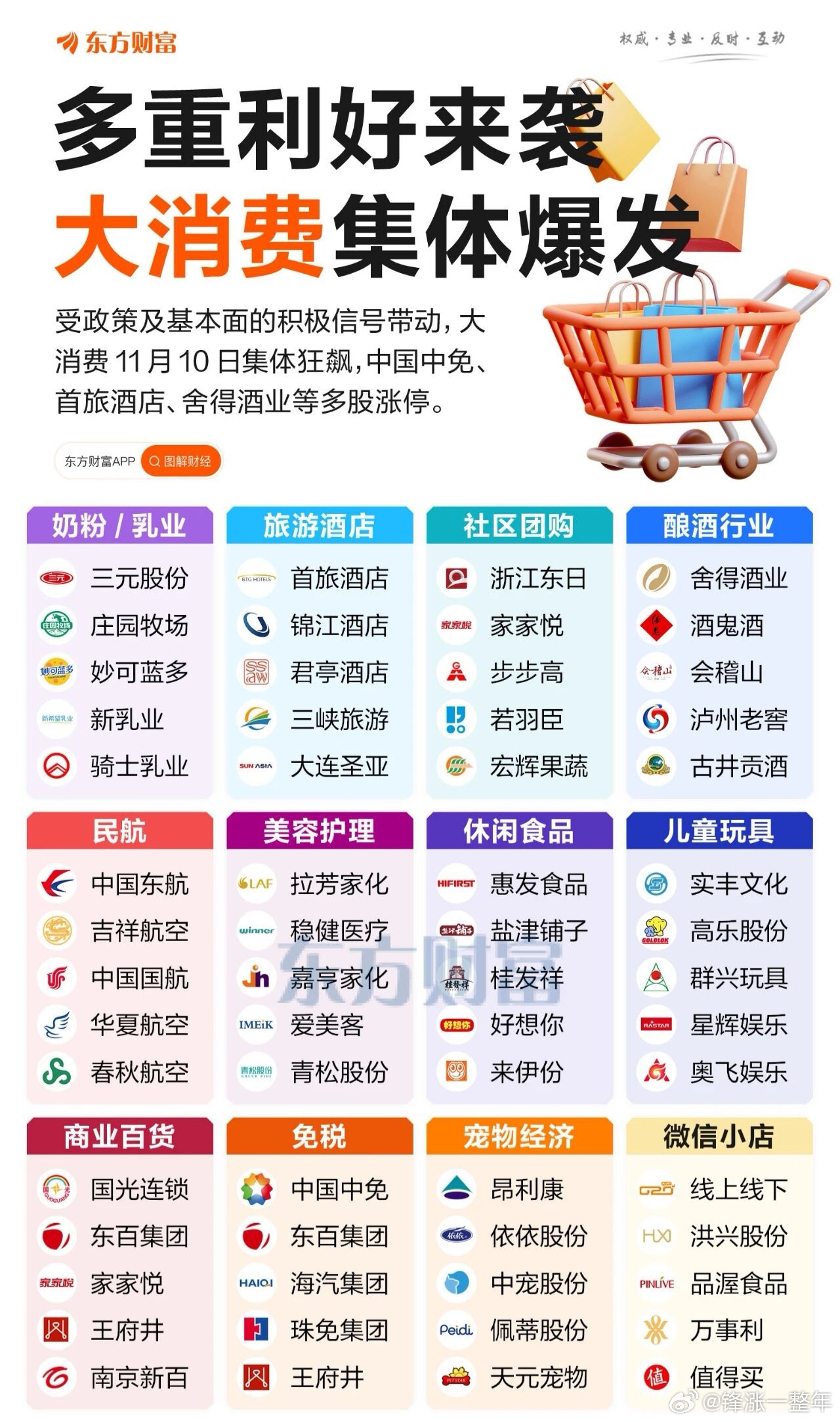 A股大消费利好不断，各分支核心股梳理​​​