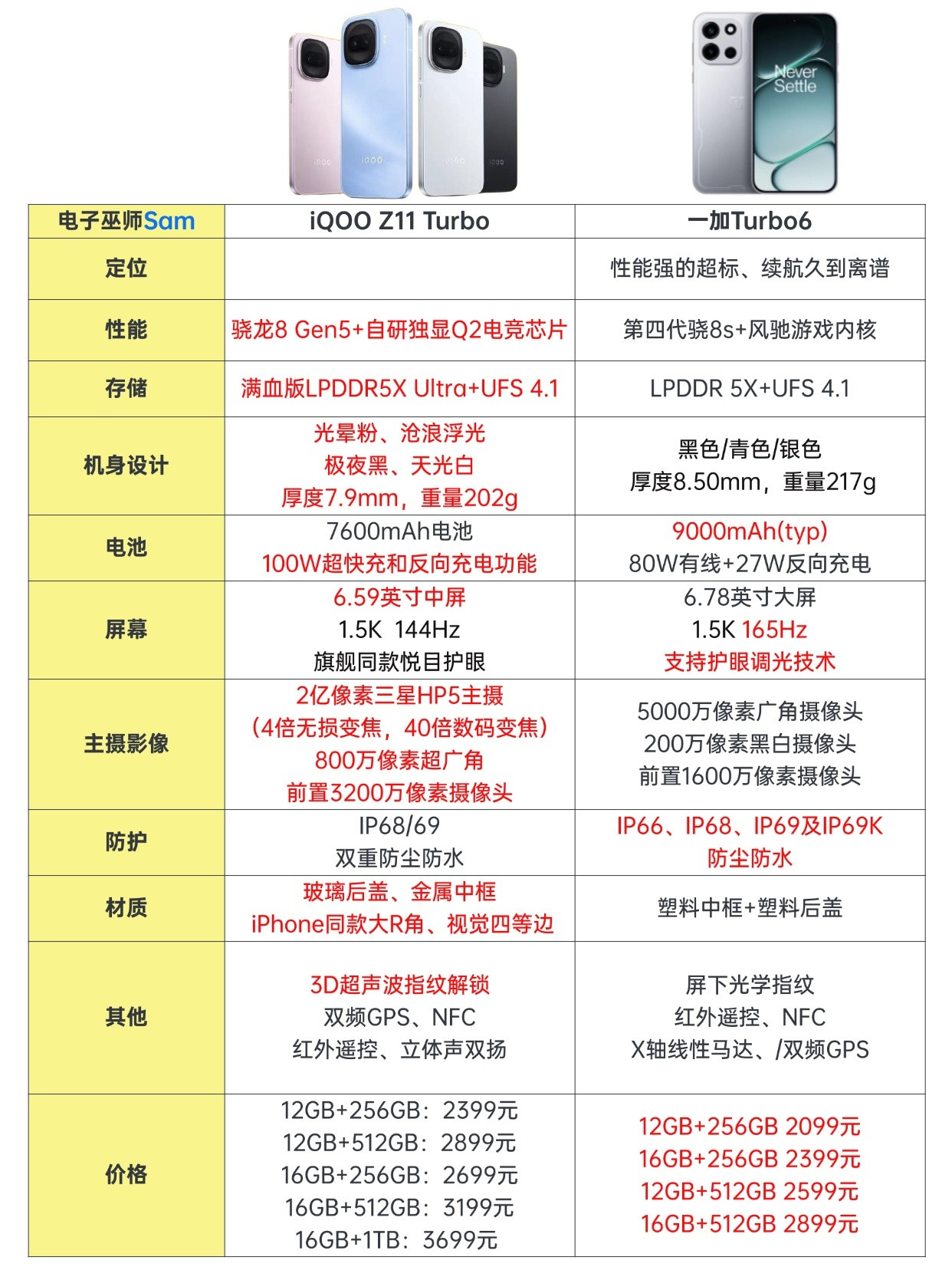 iQOOZ11Turbo发布了，看下和之前的一加Turbo谁更值得买！先说结
