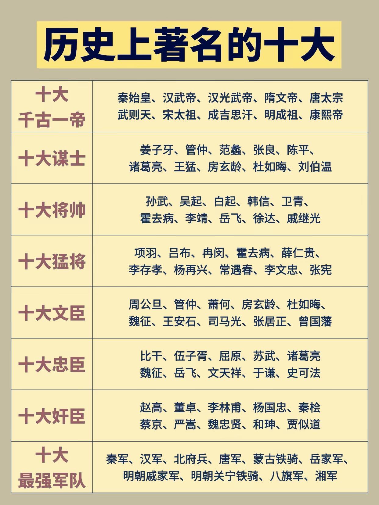 中国历史上著名的十大