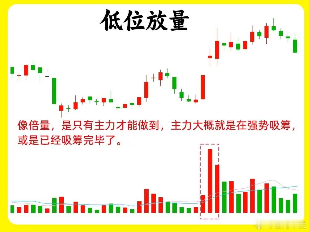 注意！在所有的技术分析里，成交量是最为重要的，看懂量价关系，就可以看明白主力的小