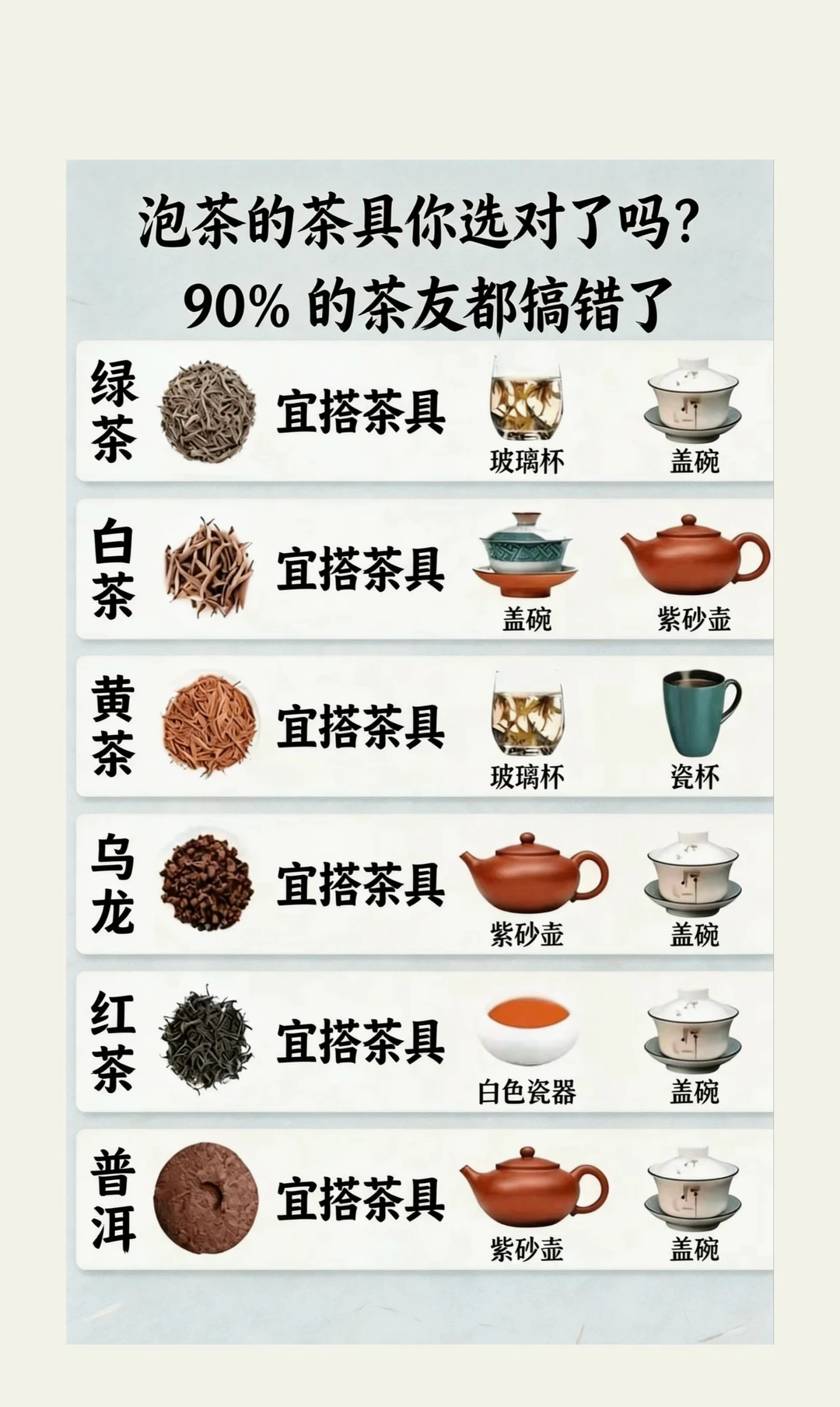 别再乱拿杯子泡茶！茶具选错再好的茶都白喝❗