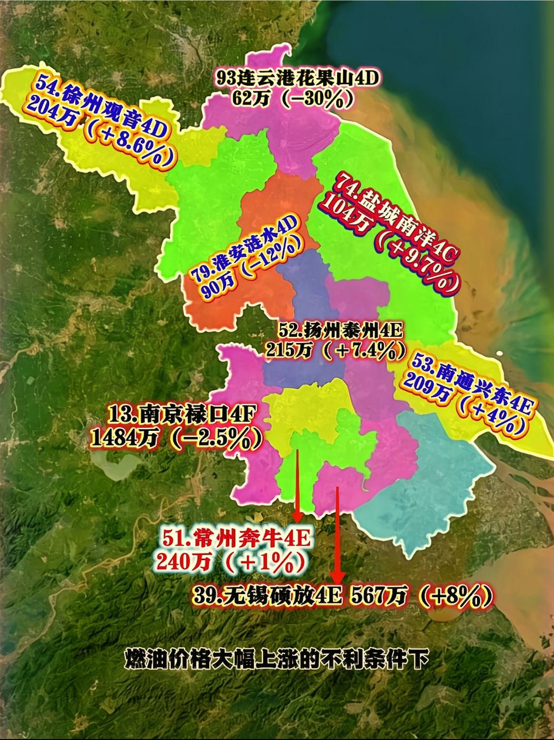 江苏机场客流吞吐量老徐干的真不错，2026年上半年江苏各市民航机场乘客人数统