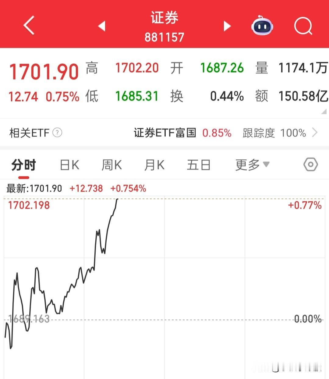 十板已经打开空间高度，今天赚钱效应就不会太差，从空间板来看，它和大盘形成了跷跷板