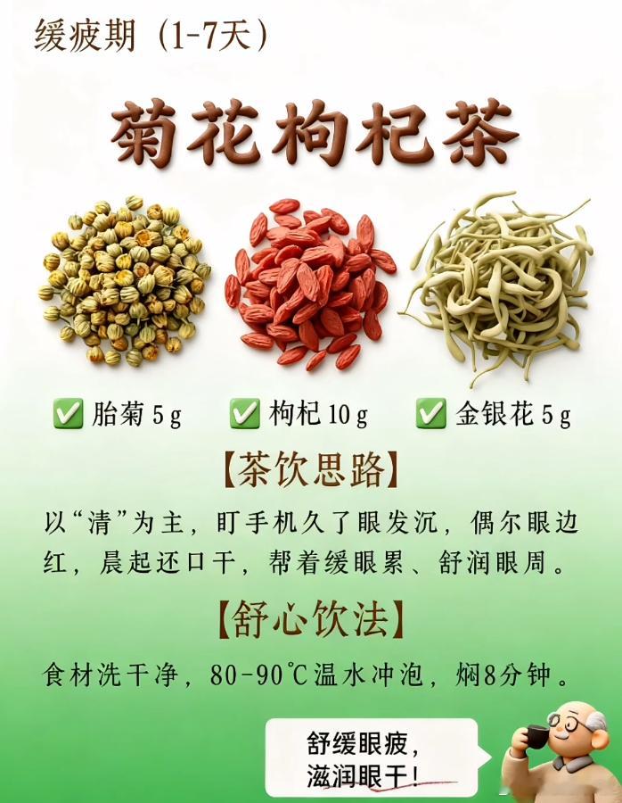 每天一杯养眼茶，28天养好眼睛​​​