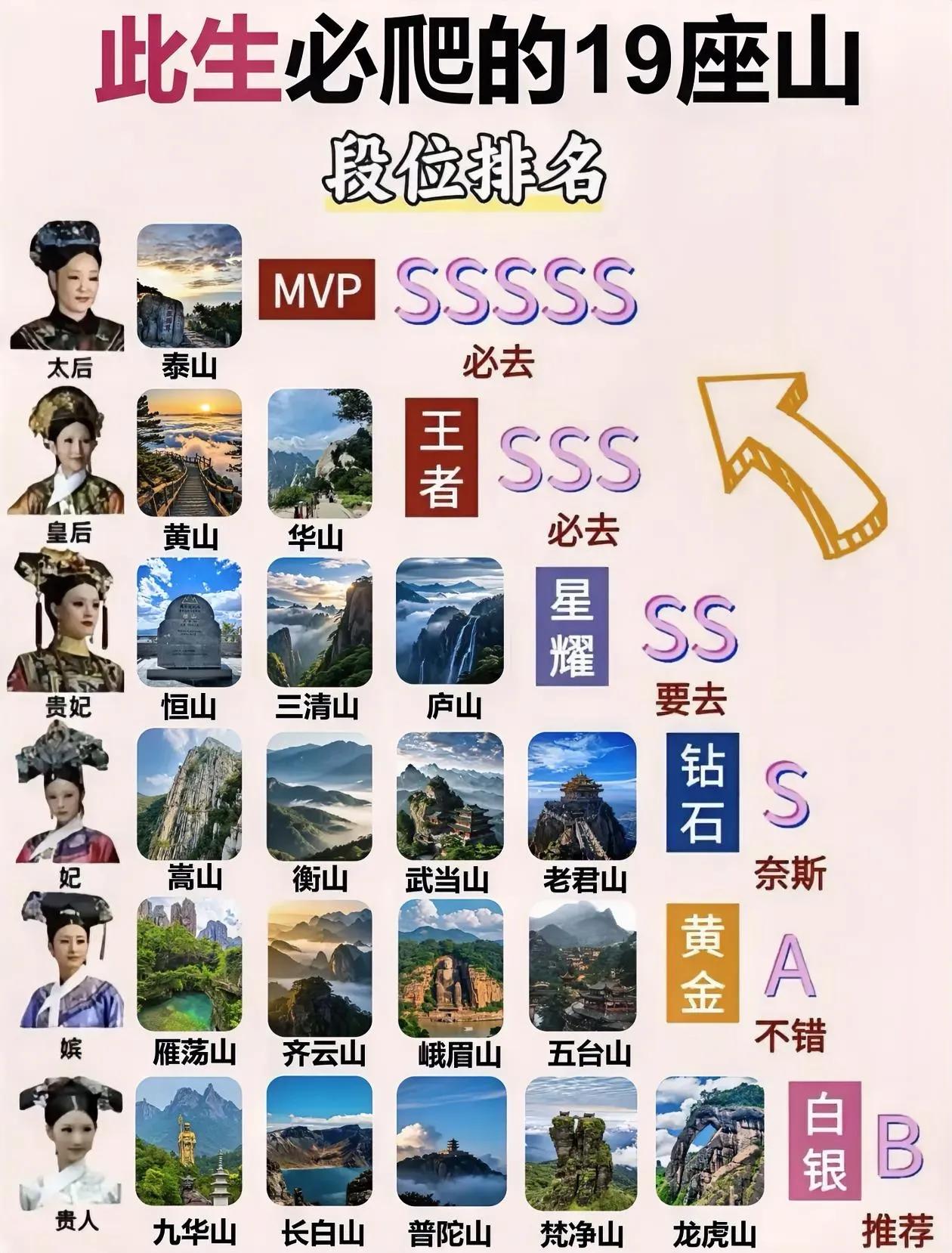 此生必爬的19座山，打卡清单