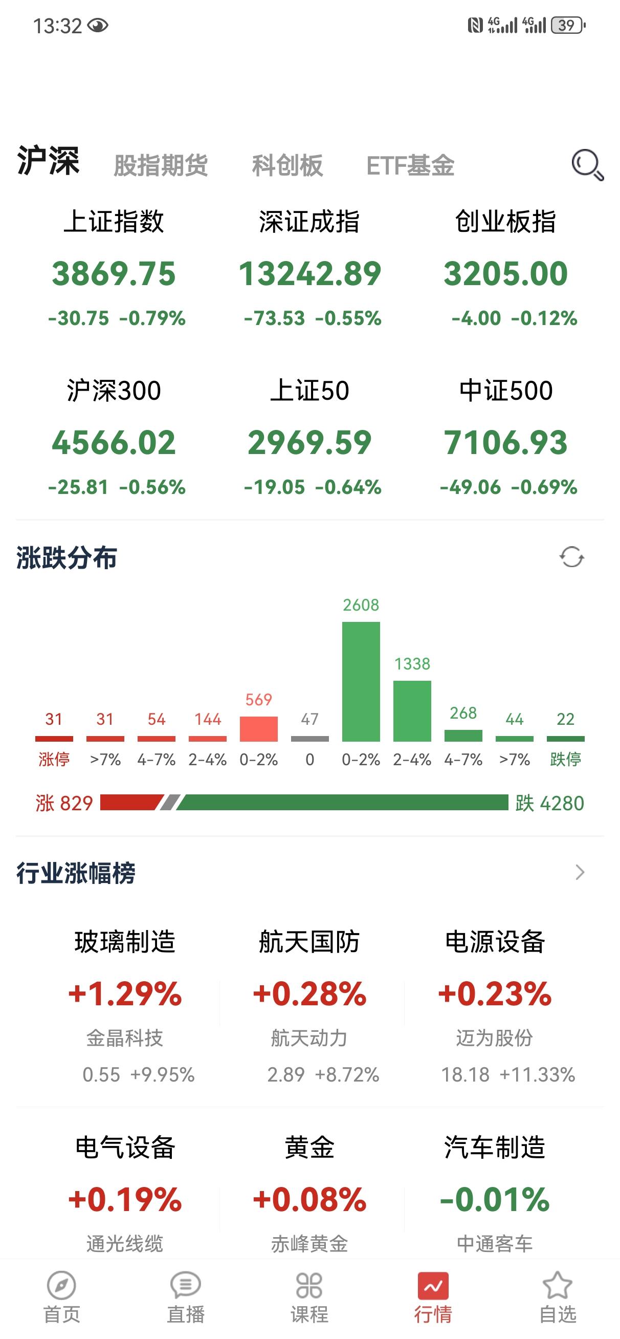 公平地说，是不是比那些几十万上百万粉丝的大V靠谱多了[大笑][大笑]，自始至终，