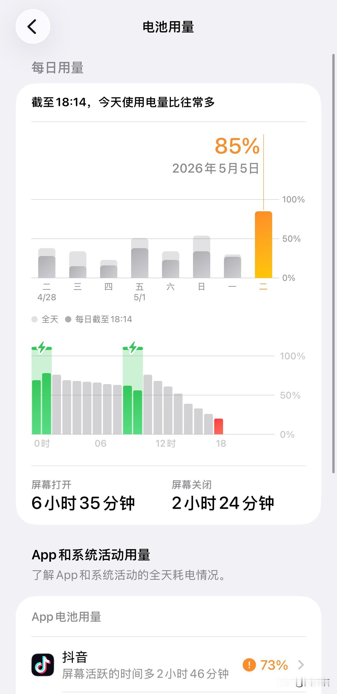 iOS26.5rc版本的续航表现。第一张图是iPhone15plus，升级i