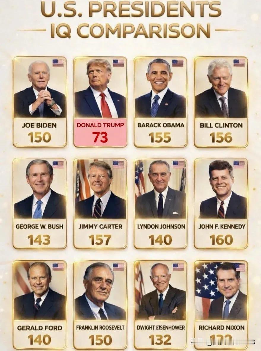 首先这不一定是真的其次智商真的没那么重要“智商”不等于“能力”