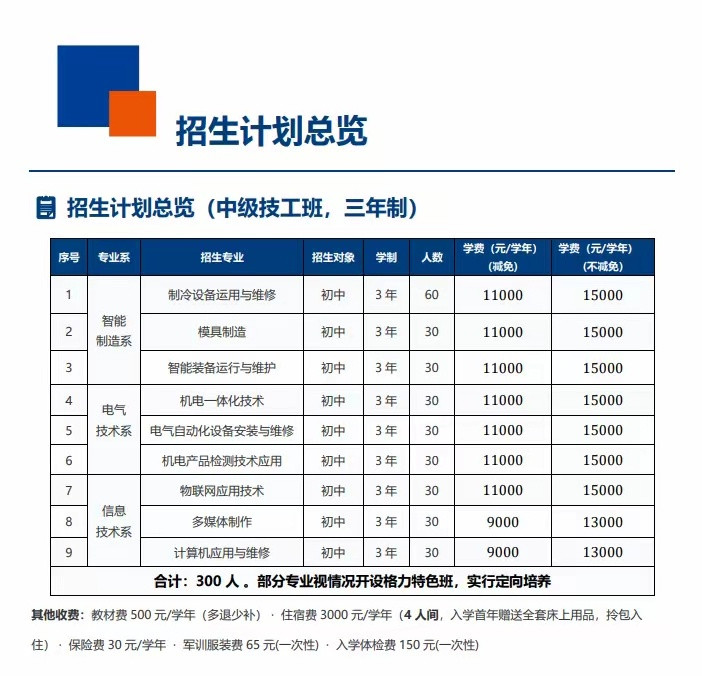 董明珠当校长了，格力技工学校正式招生，学费13000-15000/年之间。