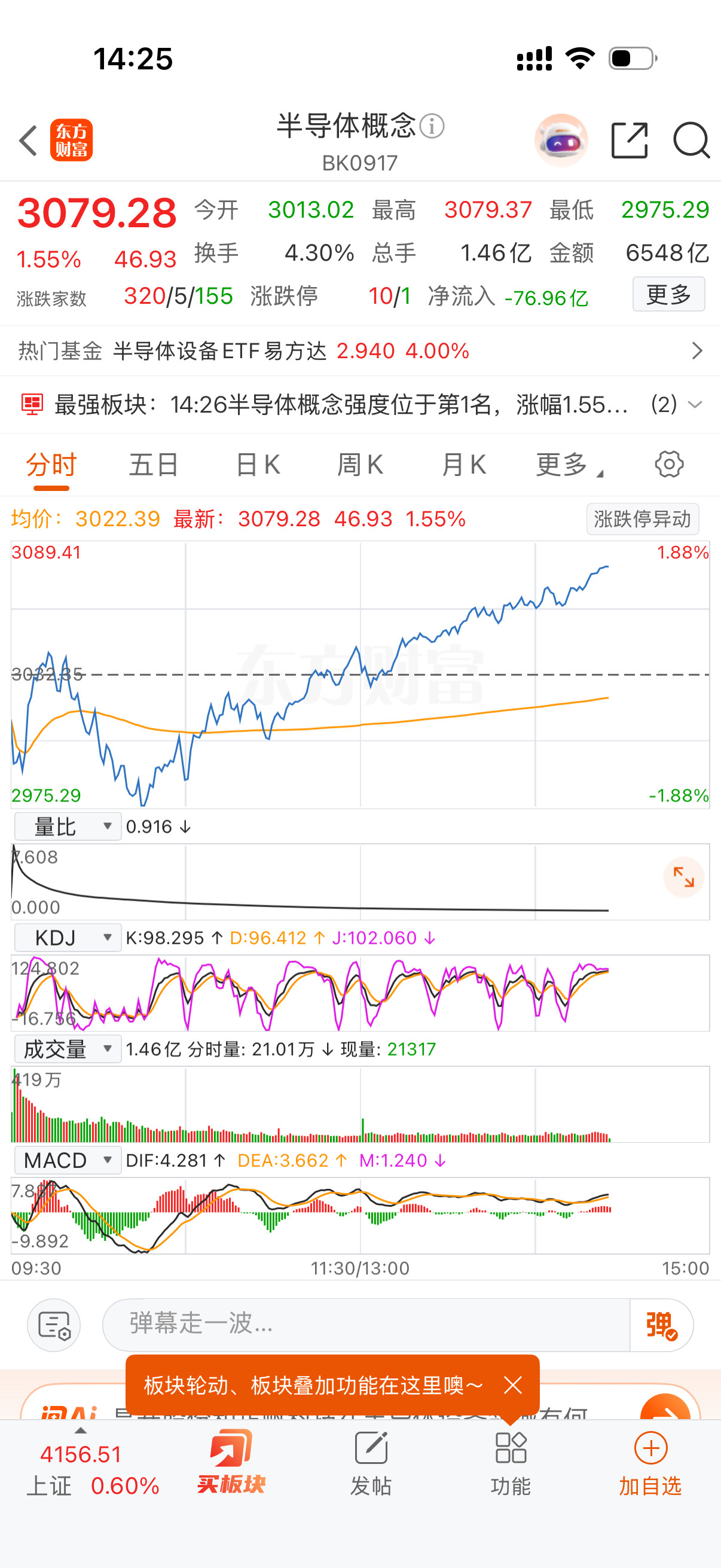 无半导体不牛市！牛逼！牛逼！牛逼